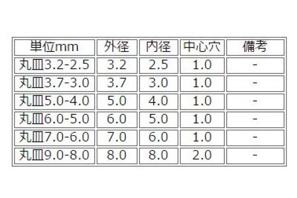 丸皿B 外径3.2mm-内径2.5mm アルミ製 8個入,ぷらもぷらす,ぷらもっち